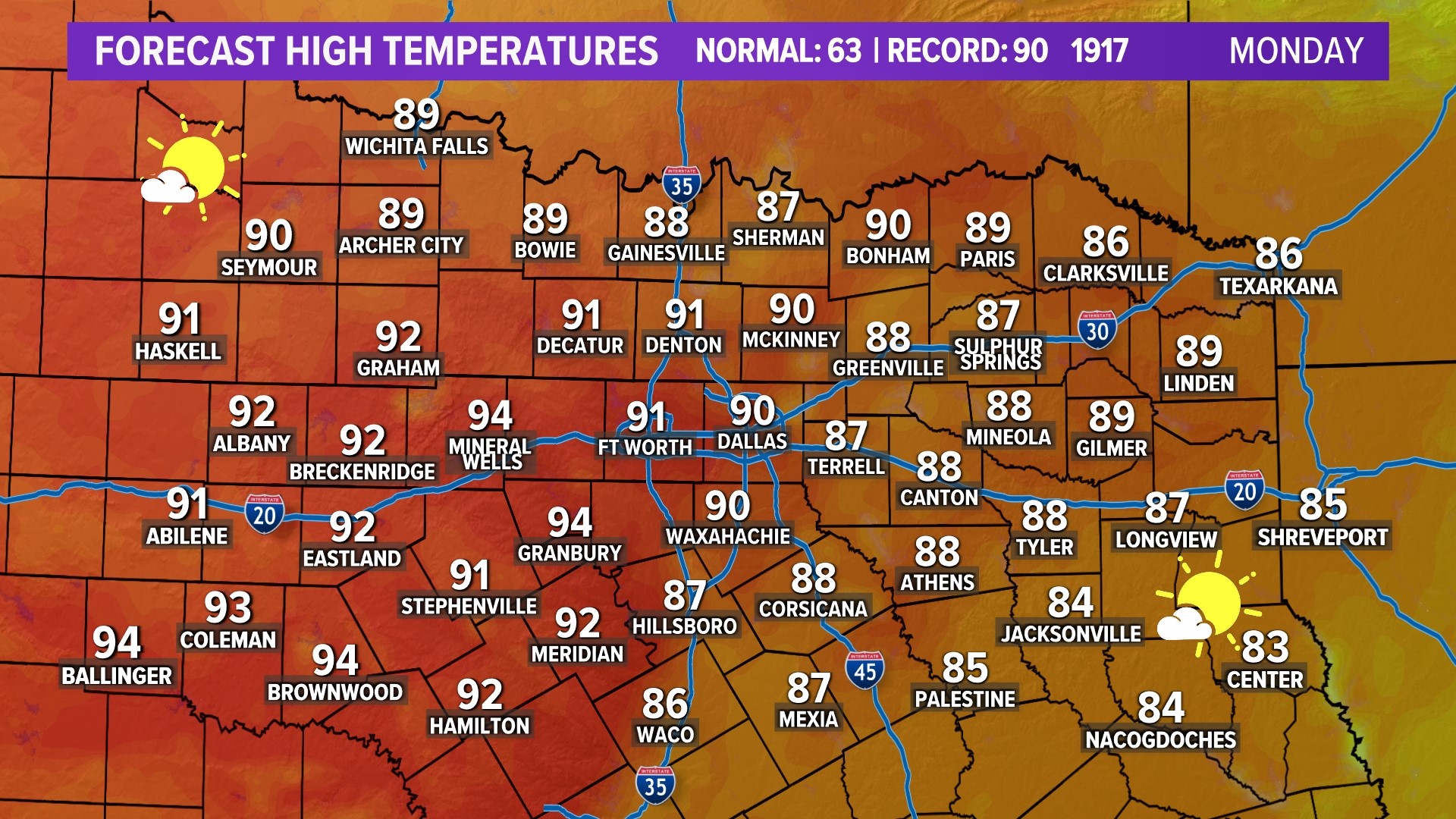 DFW Weather: Record warmth in the forecast next week | wfaa.com