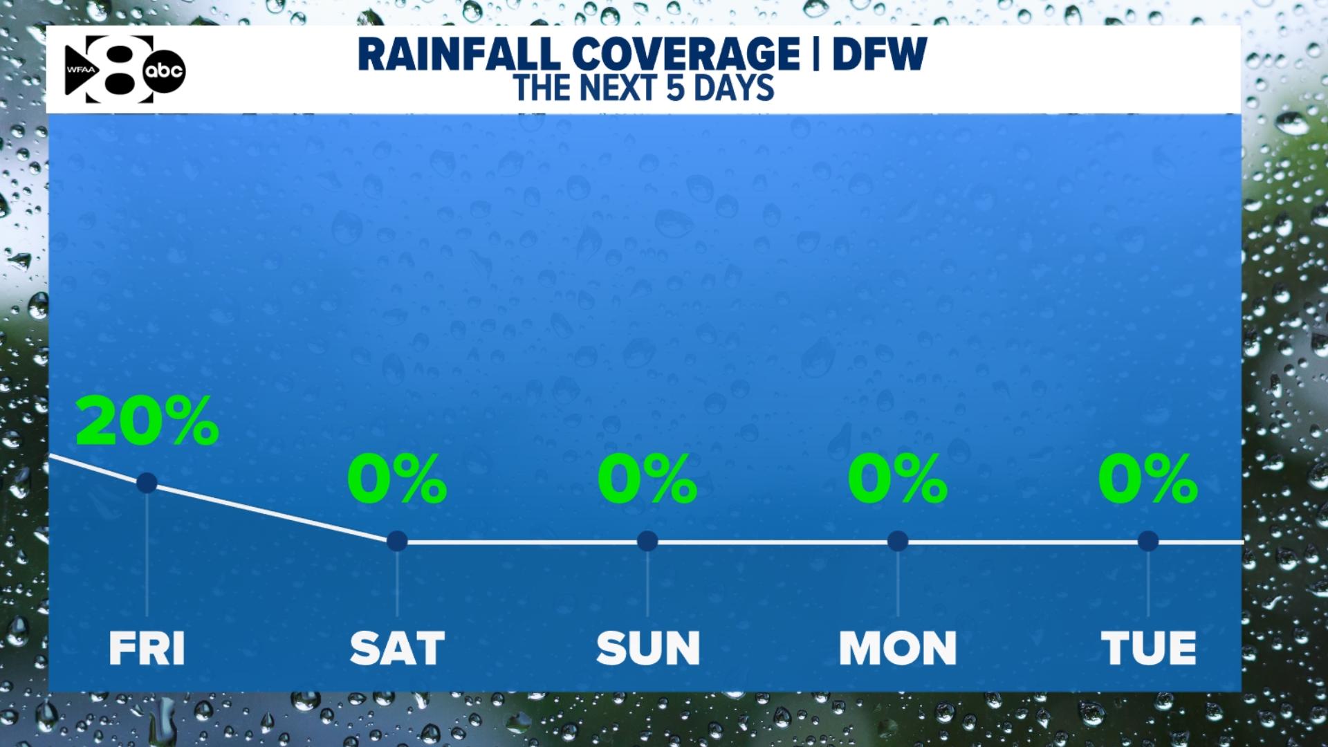 Dallas's Leading Local News: Weather, Traffic, Sports and more | Dallas ...