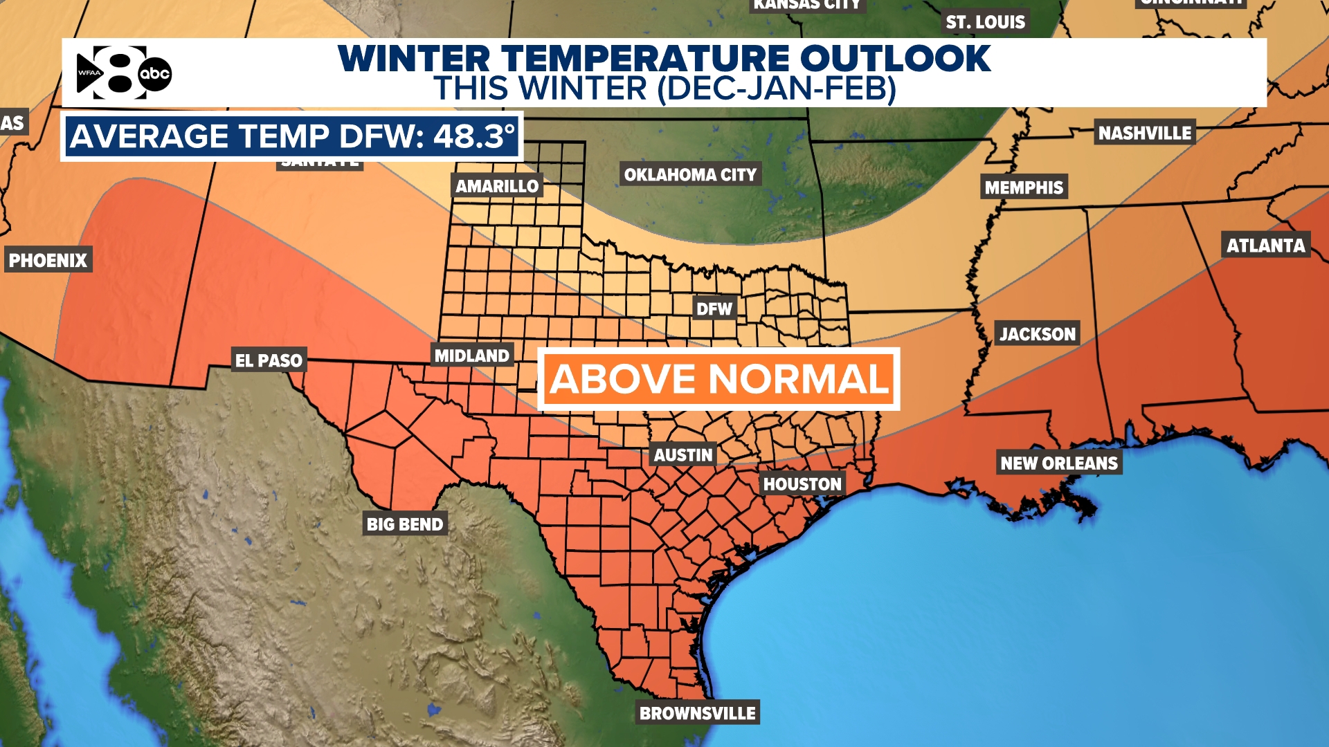 Dallas, Texas winter weather forecast outlook: Will DFW get snow