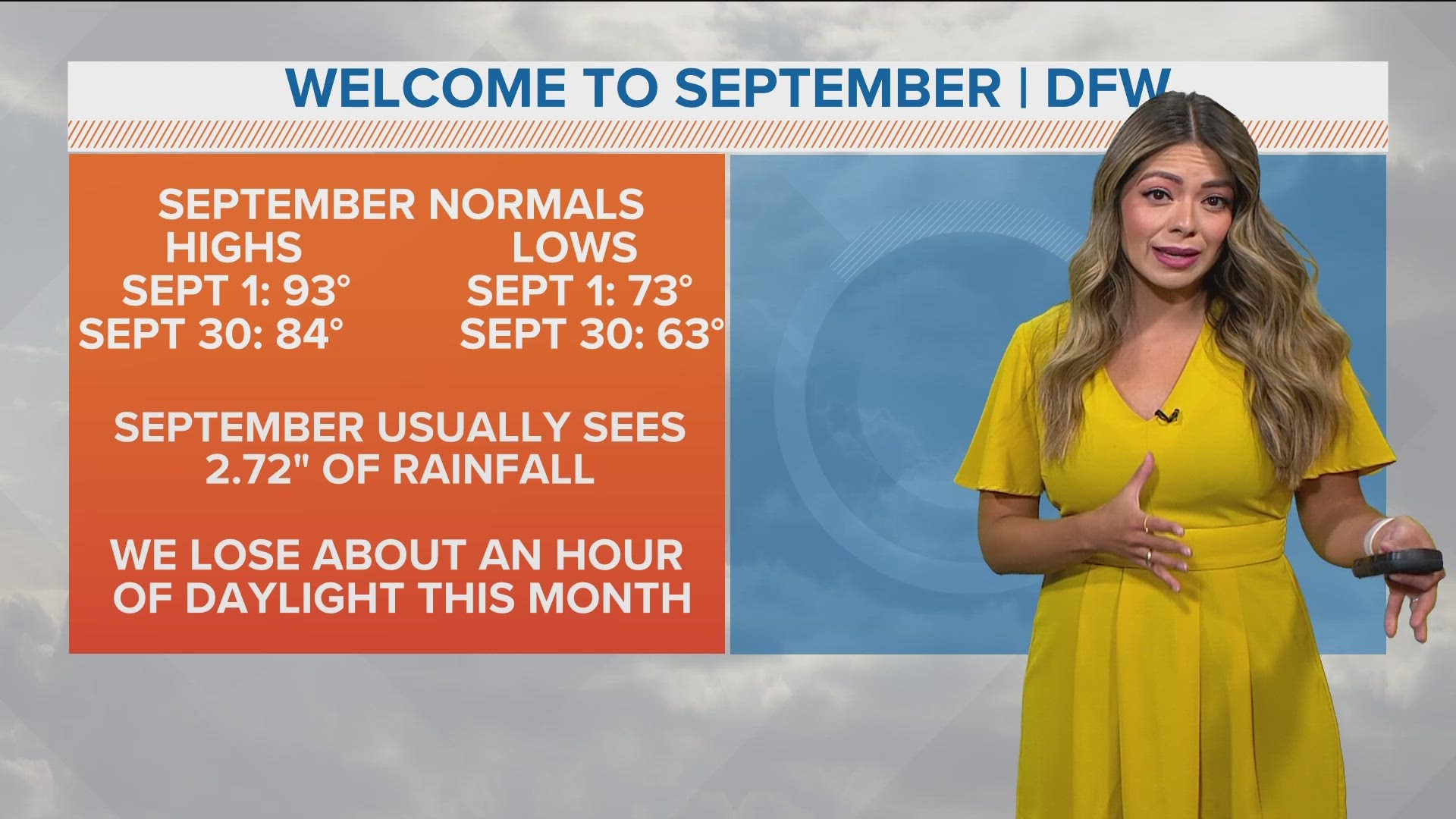 What's 'normal' September weather for North Texas?  wfaa.com