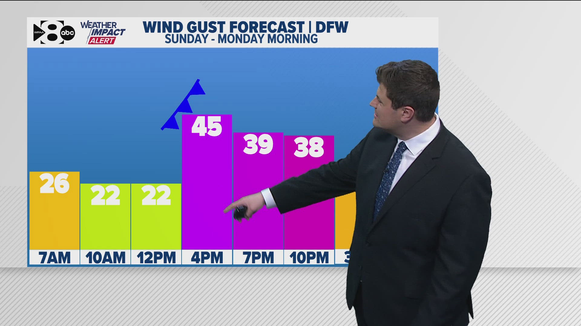 DFW Weather: A warmer, windy weekend and a BIG cool down early next ...