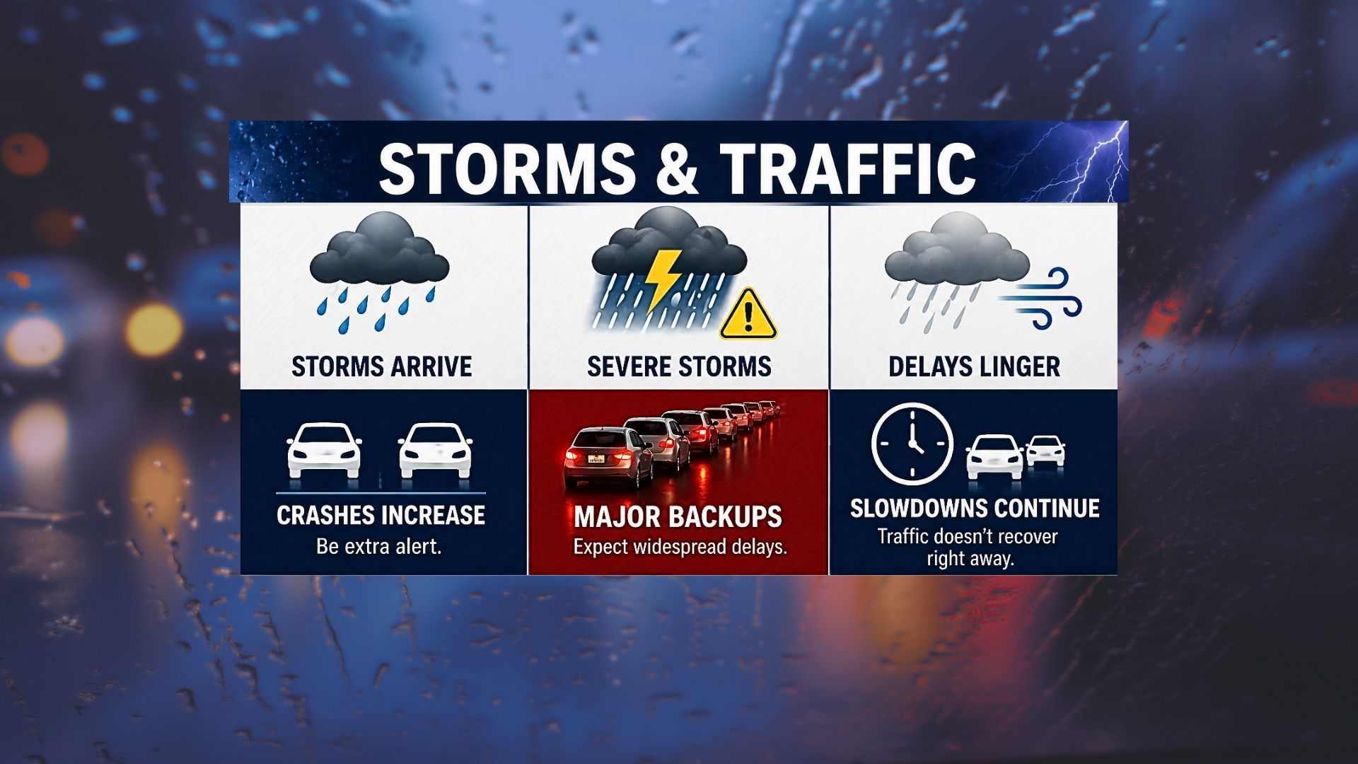 How severe weather impacts traffic in North Texas and why it happens ...