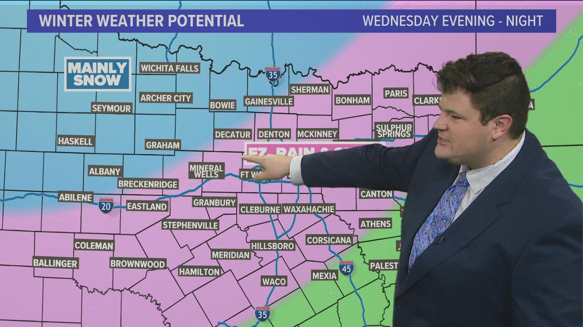 Winter weather to arrive in North Texas this week. Here's the latest on