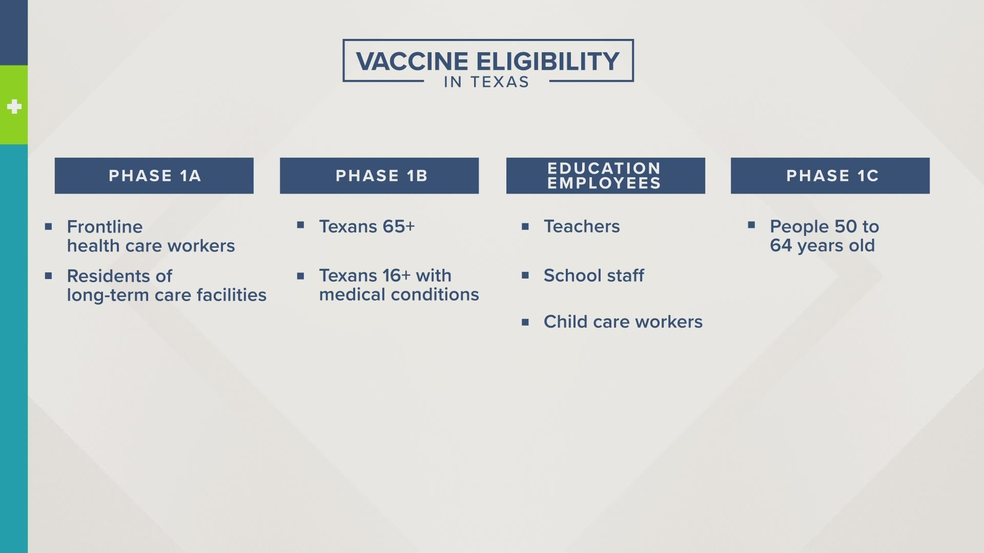 People 50 to 64 years old will be the next group able to gain access to the shots. Plus, Dr. Fauci shares what he's looking to achieve before he thinks we can reopen