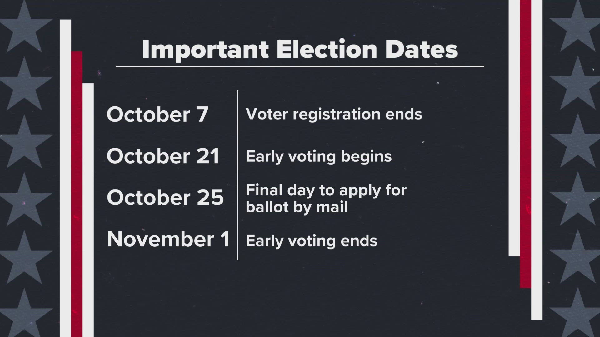 Early voting begins Oct. 21.