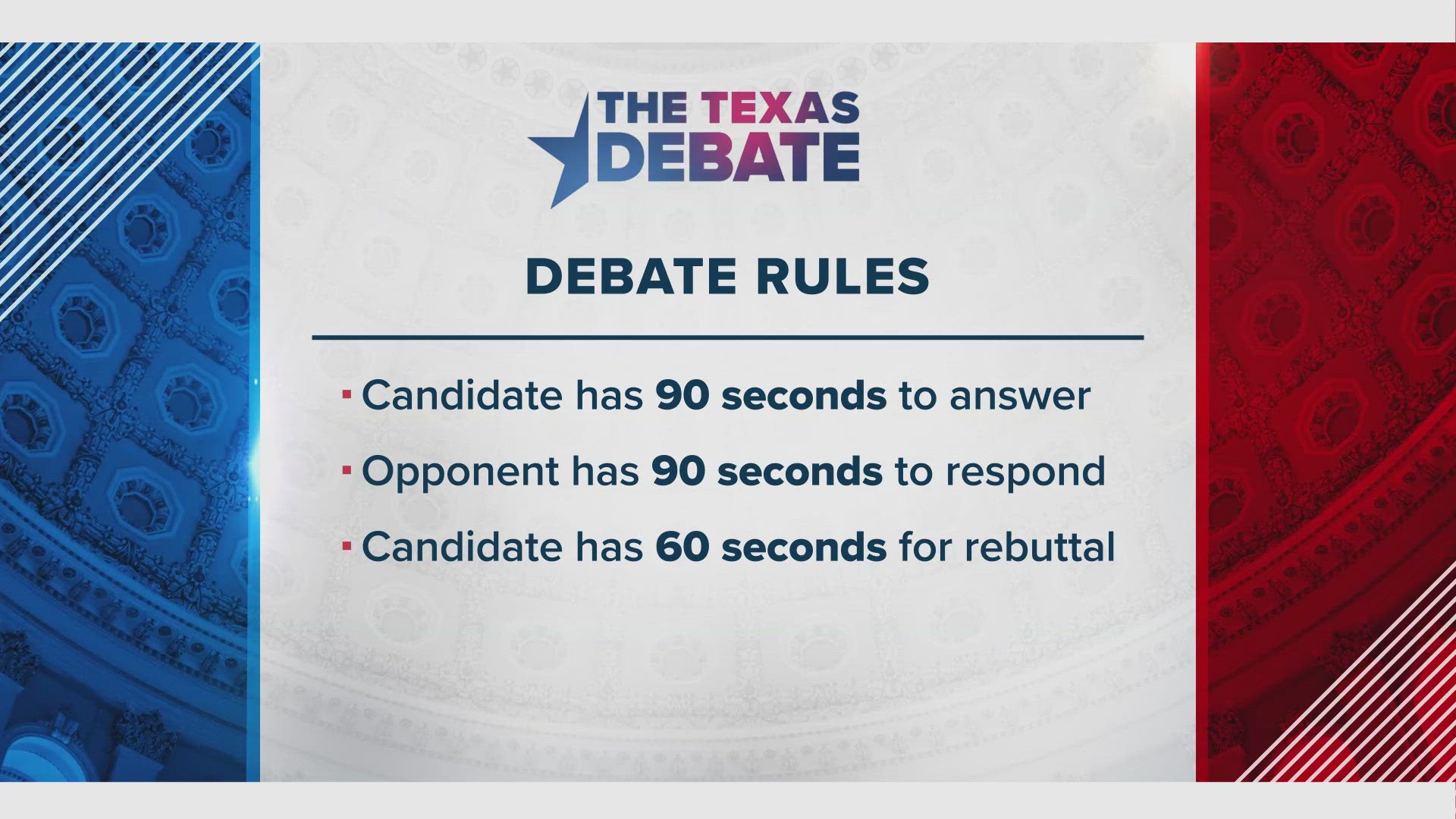 WFAA met with the Cruz and Allred campaigns and established agreed-upon ground rules for the Texas Debate on Oct. 15.