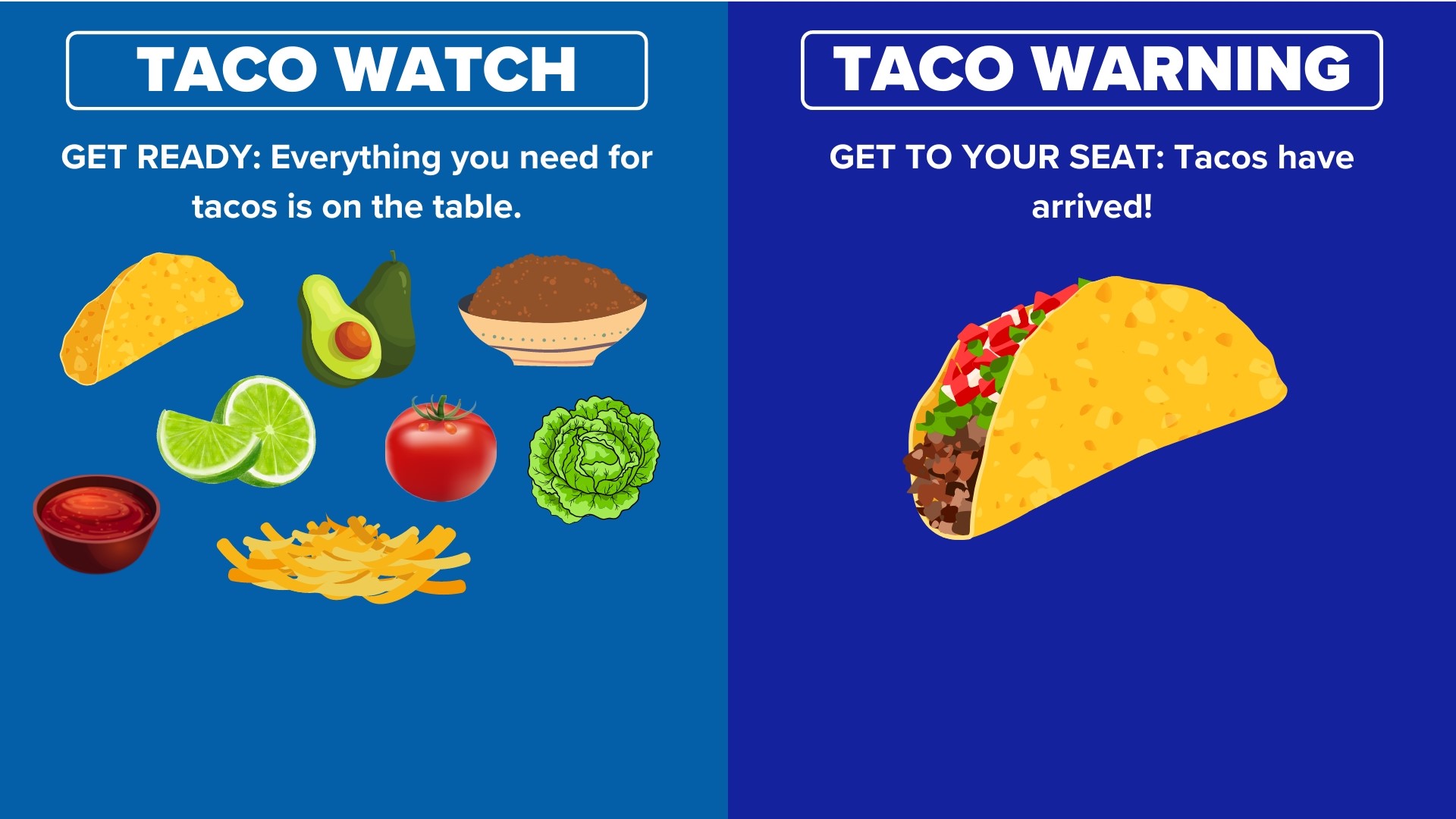 Tornado Watch vs. Tornado Warning Using tacos to explain
