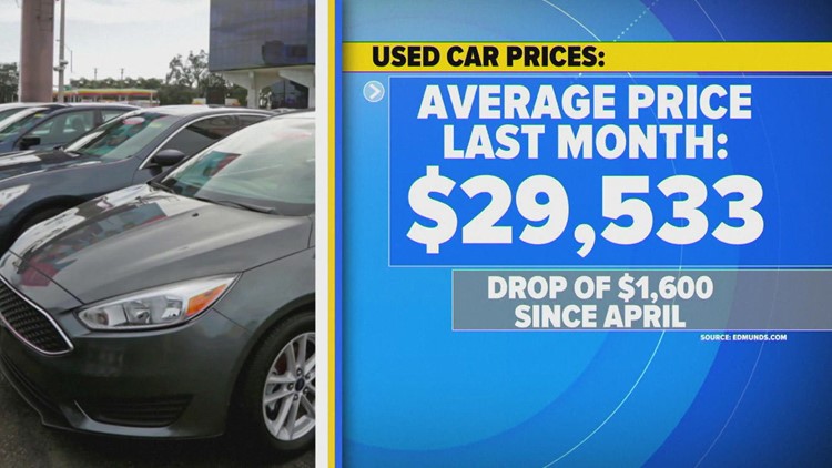Prices for used cars dropping after record highs