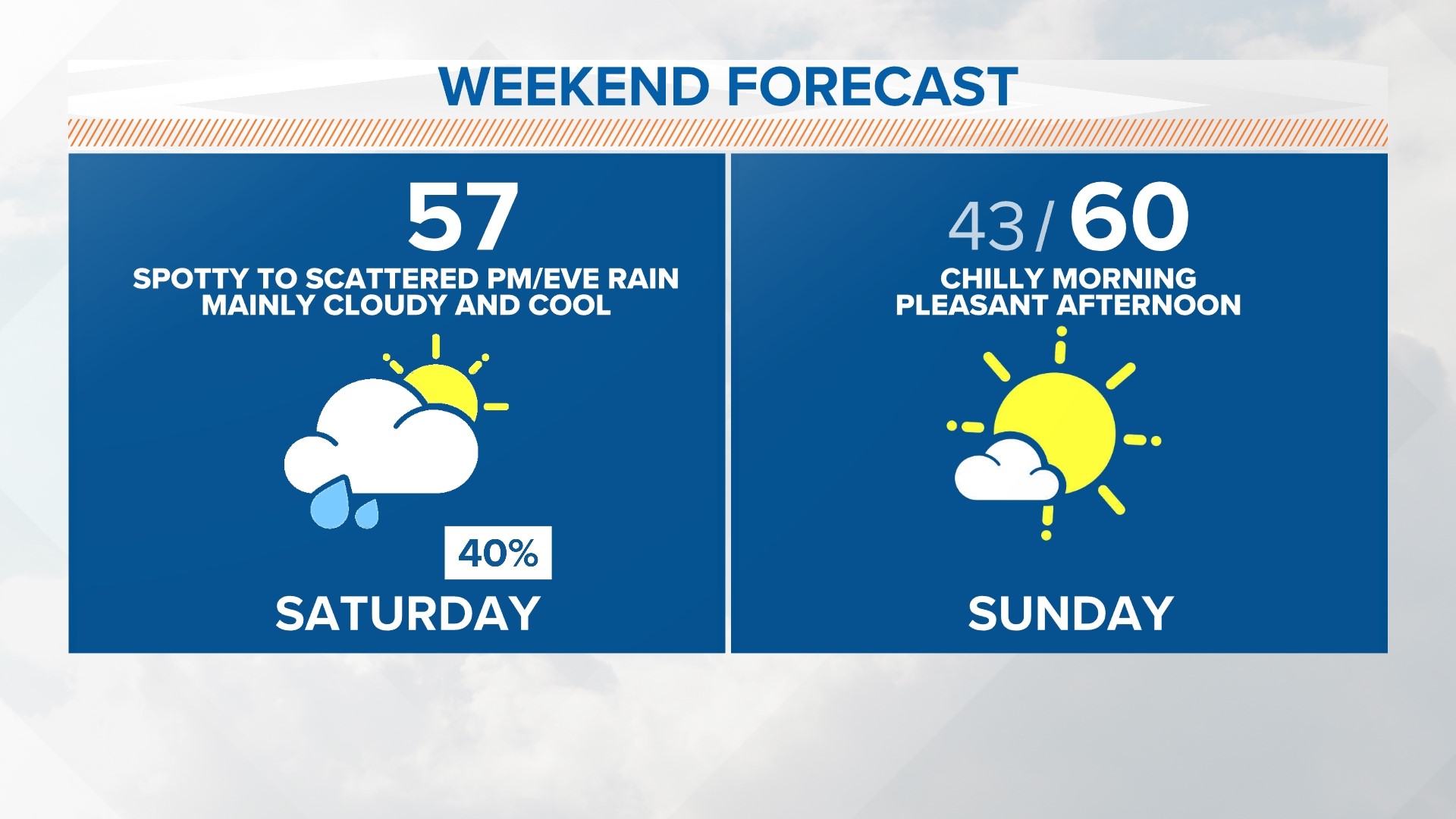 DFW weather Thanksgiving forecast, timing with rain expected