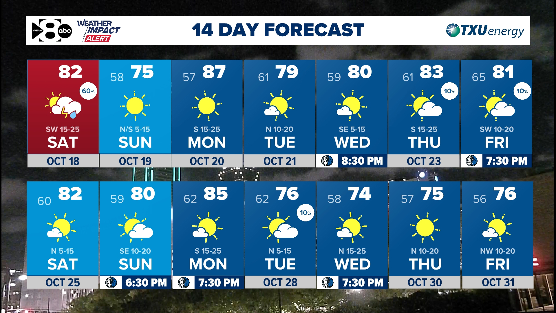 DFW Weather: Warm days before weekend rain & cold front | wfaa.com