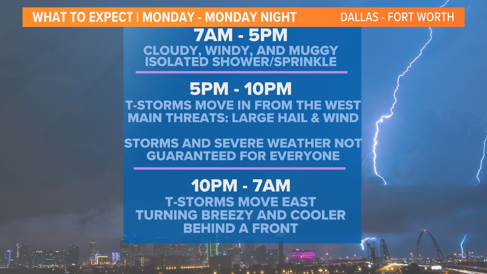 DFW Weather: A warm and breezy Easter Weekend ahead! | wfaa.com