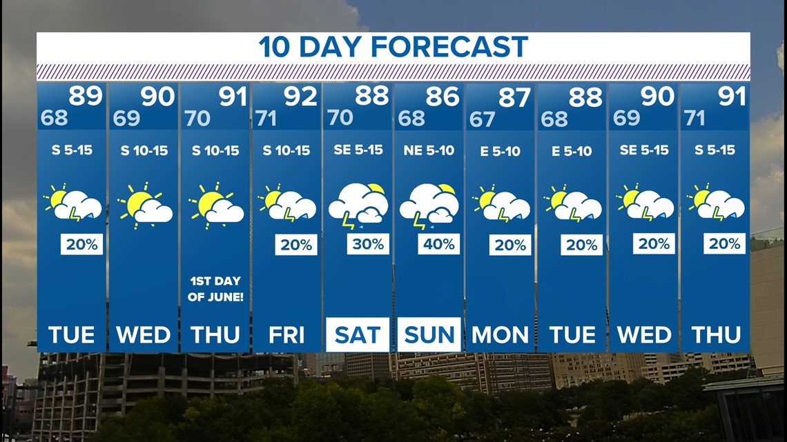 DFW weather Memorial Day Weekend