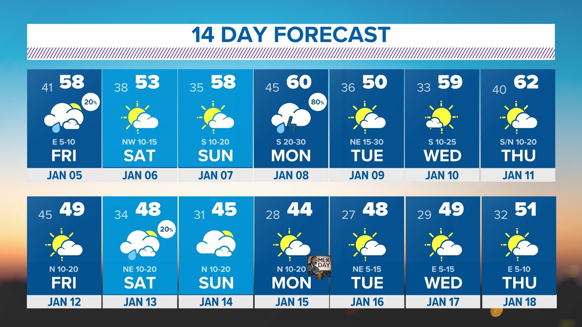 DFW weather: Rain chances week of Jan. 1, 2024 | wfaa.com