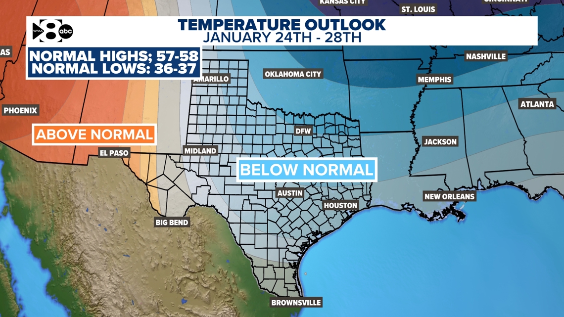 DFW Weather: Wintry weather is possible next weekend. What does the workweek have in store?
