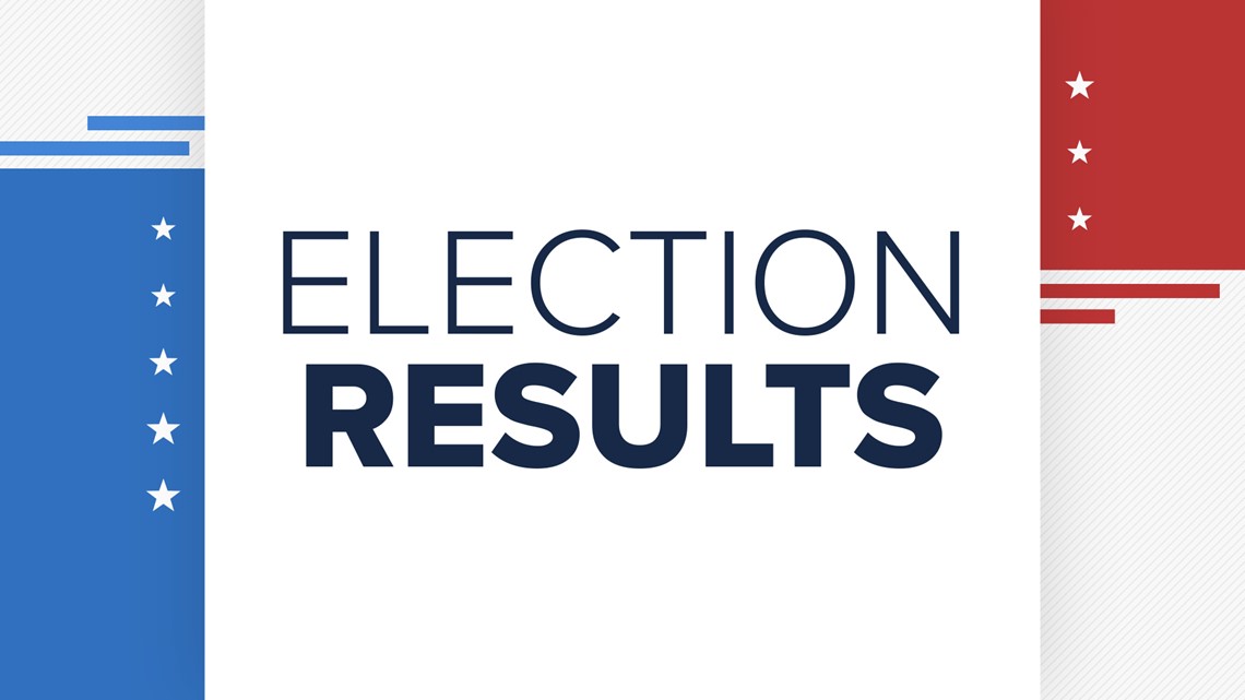 Results for the May 6 election