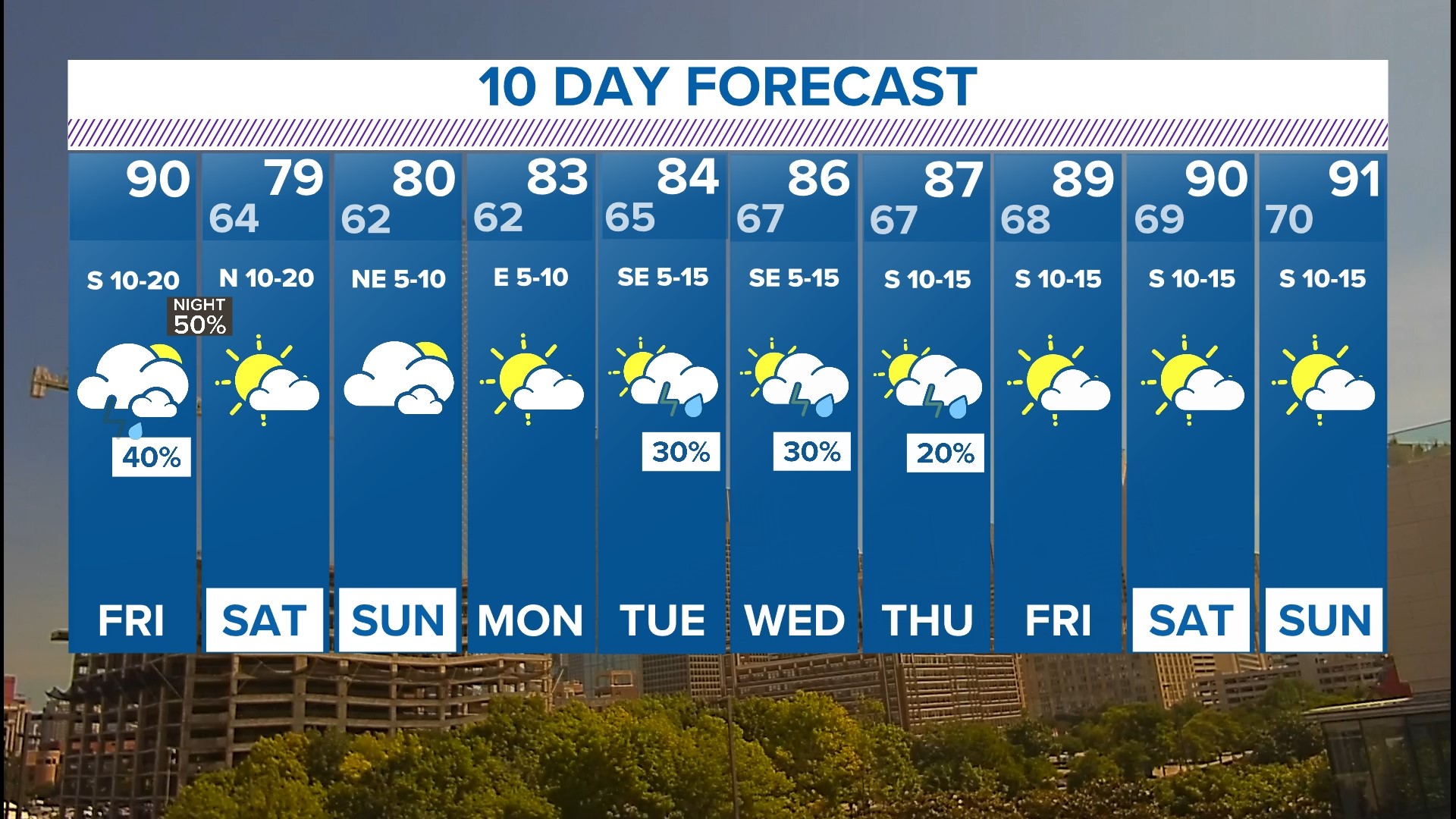 DFW WFAA Weather Forecast Friday has potential for severe storms