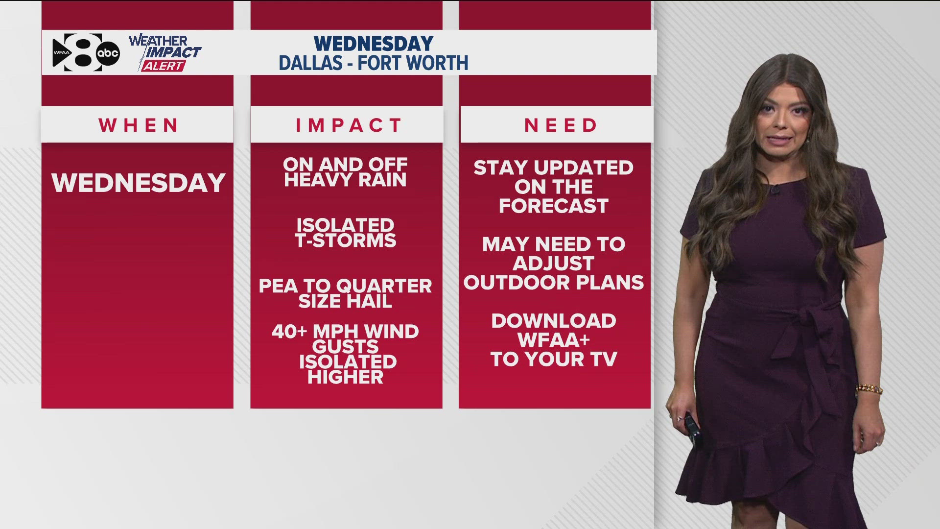 DFW Weather: Daily rain chances including storms beginning Wednesday ...