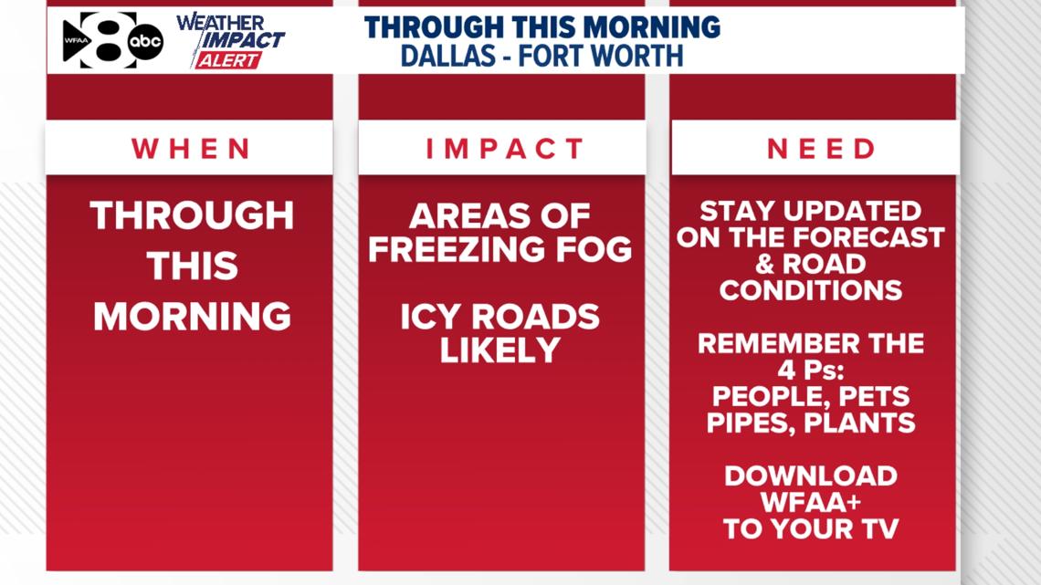 Dallas Trinity roster: A look at who's new and who's returning in year ...