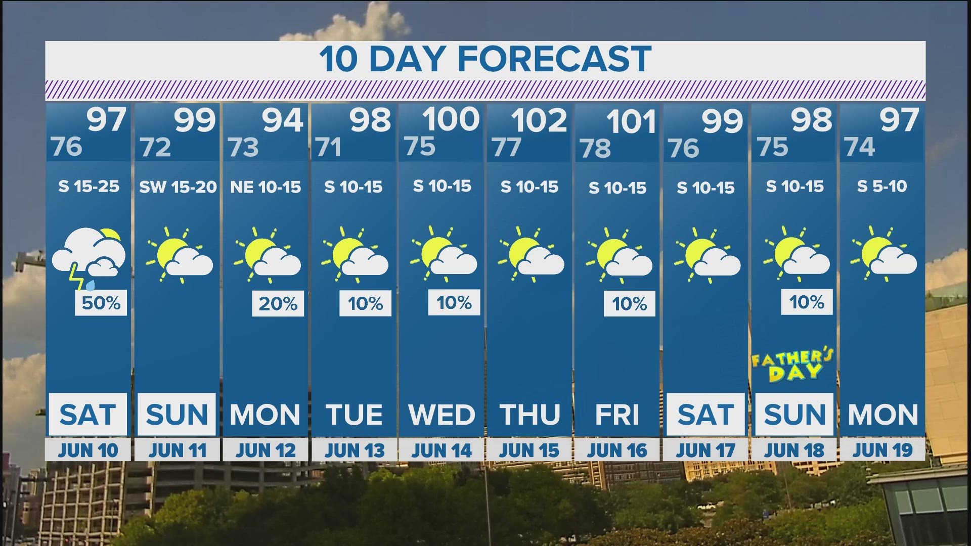 Gold-ball size hail is expected Saturday afternoon across the metroplex.