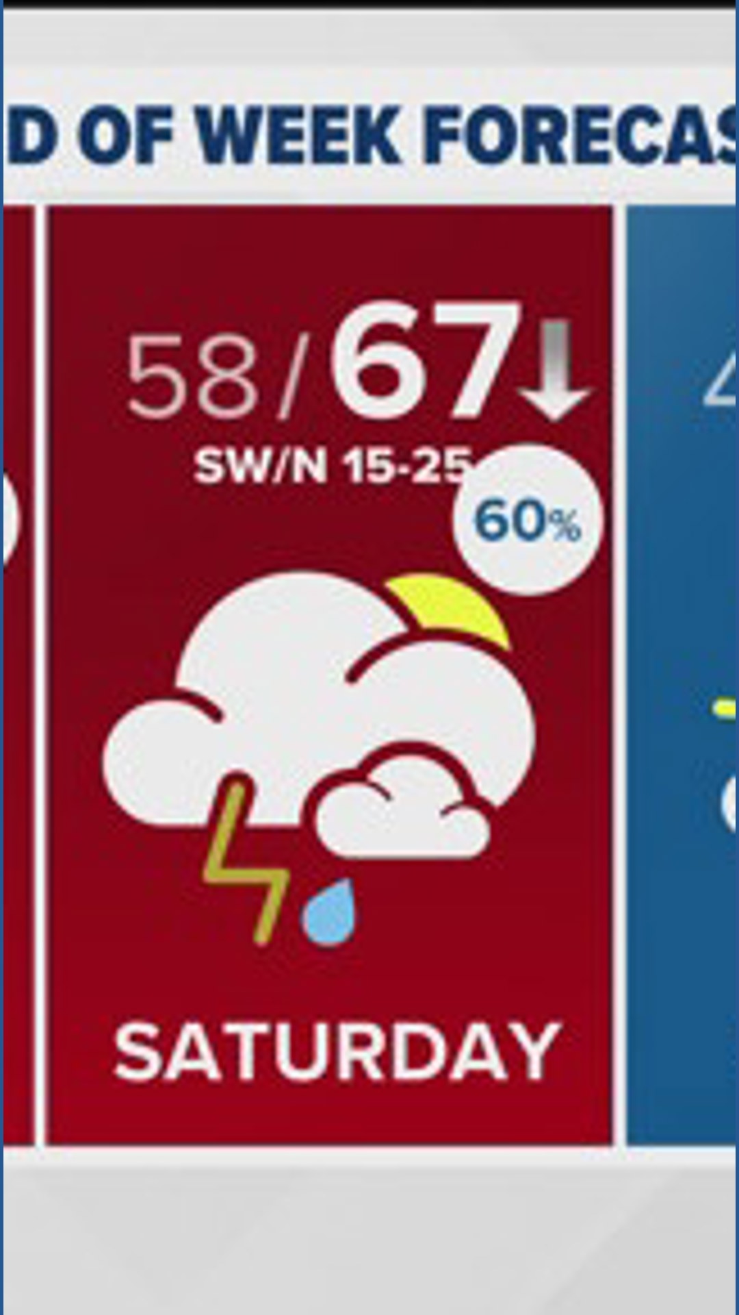 DFW Weather: Heavy rain and severe storms possible as we head into the ...
