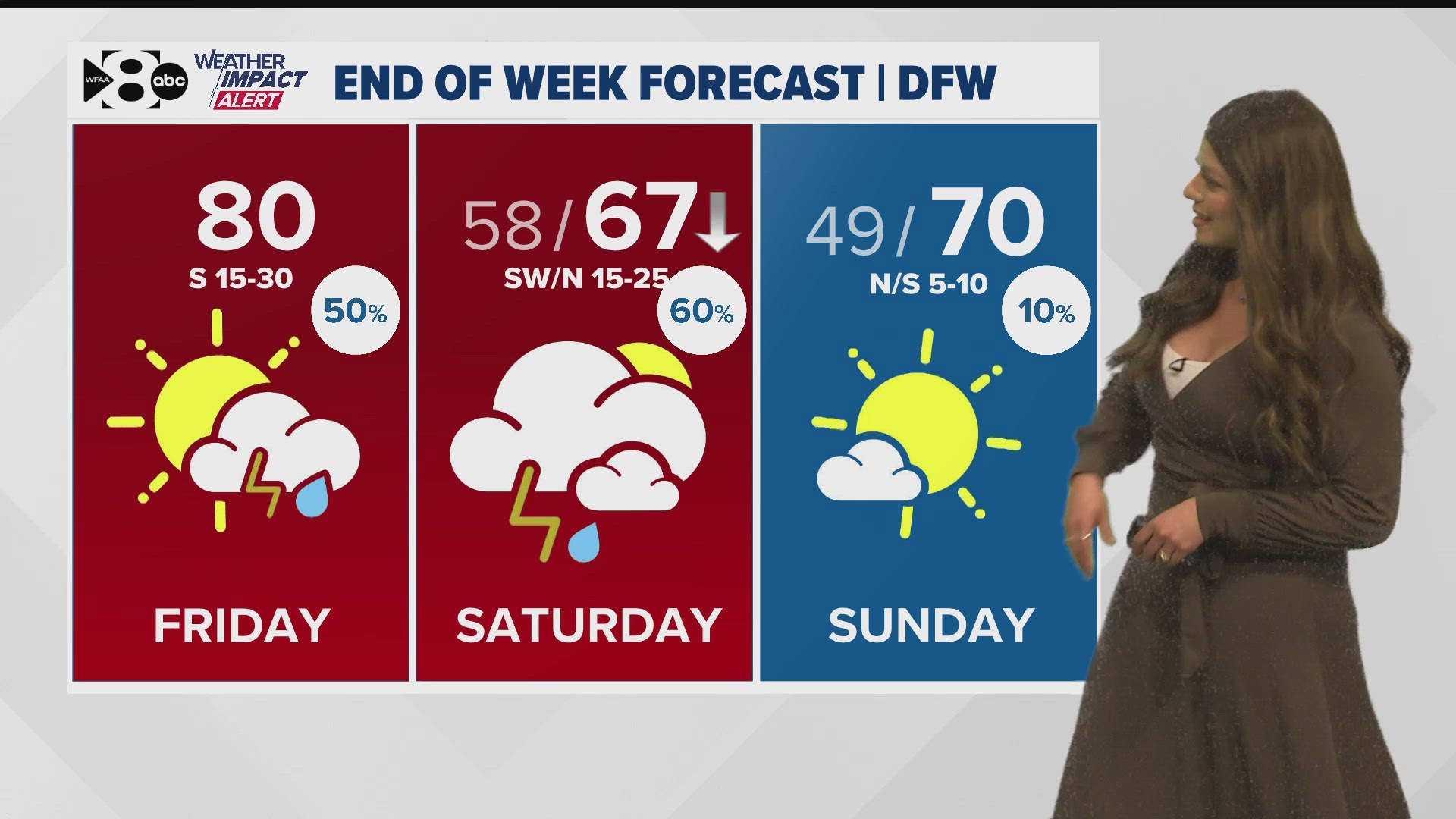 DFW Weather: Heavy rain and severe storms possible as we head into the ...