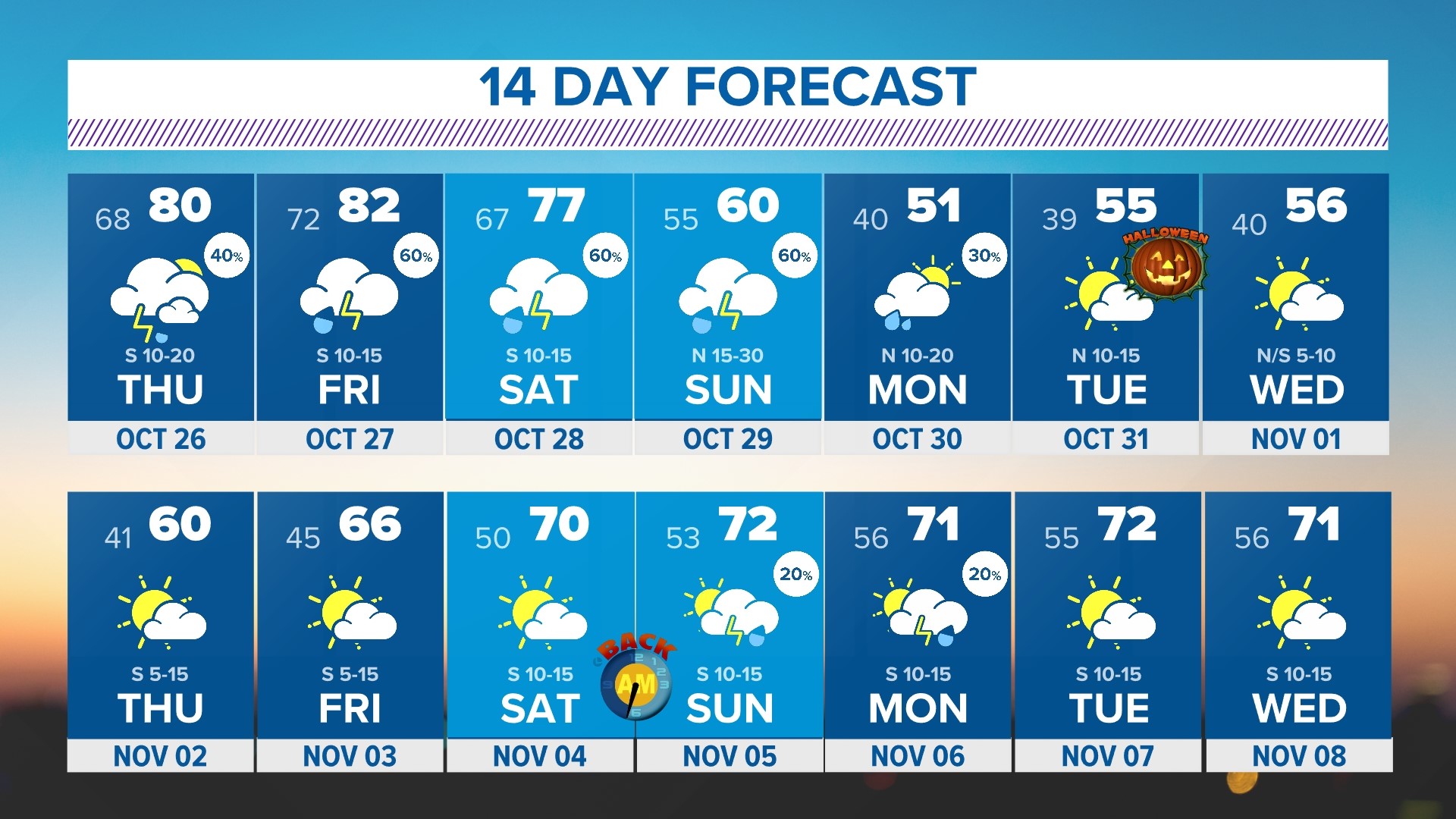 DFW Weather: Rain and cooler temperatures are on the way | wfaa.com