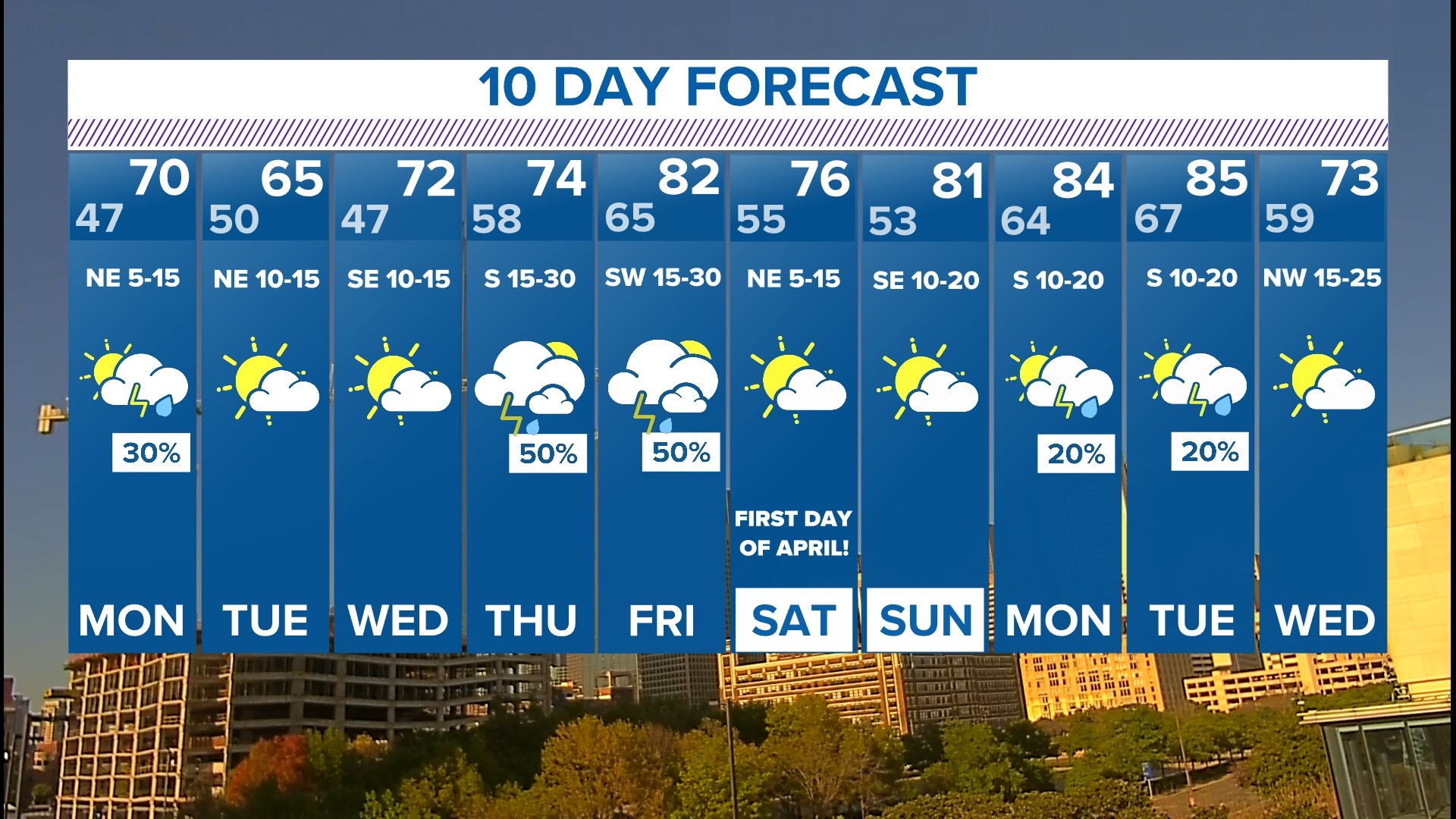 DFW Weather: A very pleasant weekend ahead after Friday's storms | wfaa.com