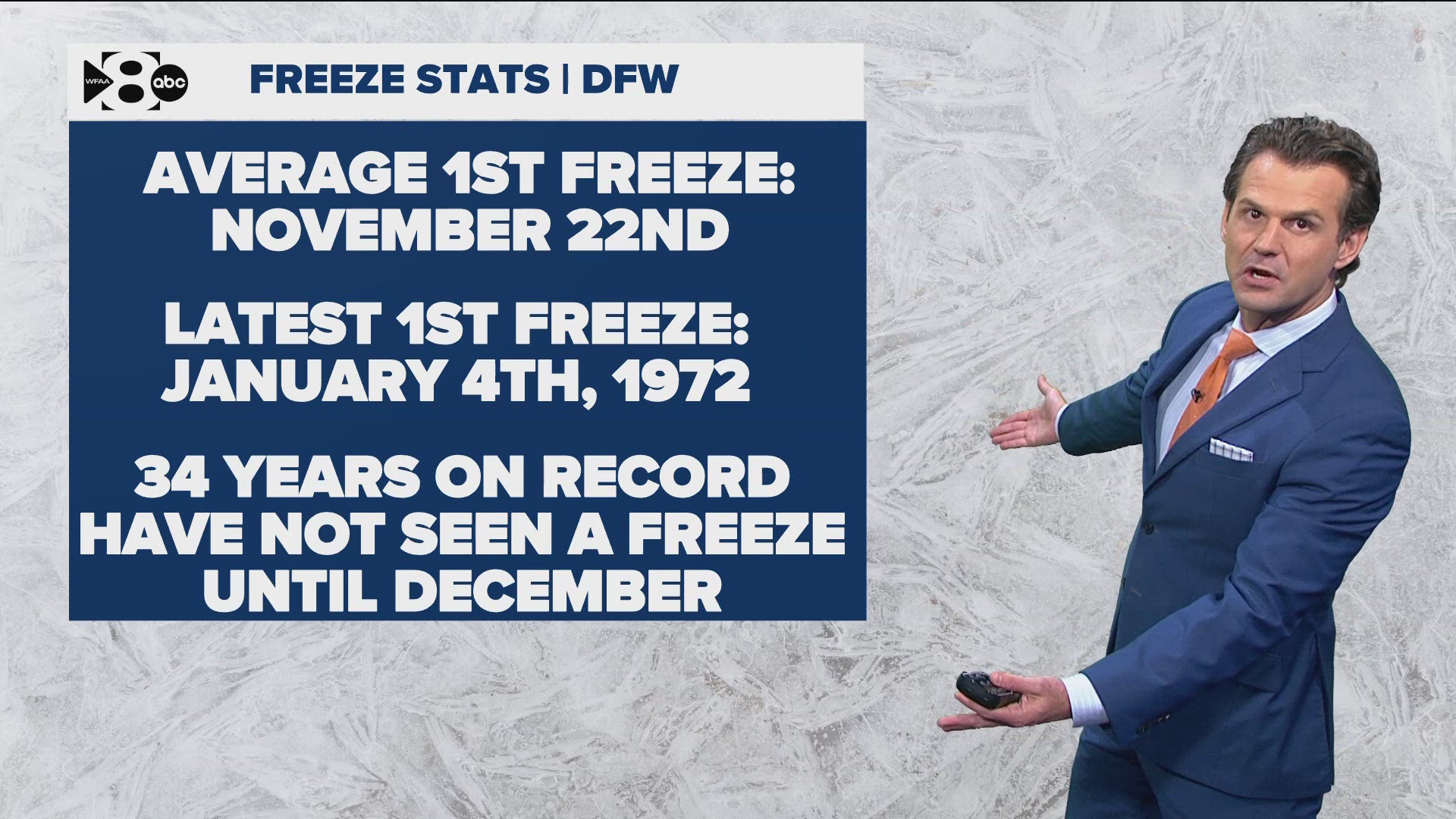 There have been 34 years on record where DFW hasn't seen a freeze until December.