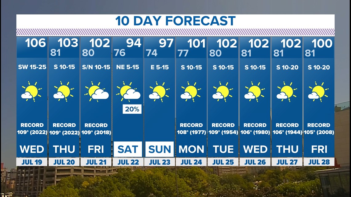 North Texas weather forecast July 10 16 2023 wfaa