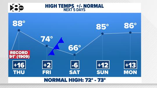 DFW Weather: Strong cold front arrives Friday | wfaa.com