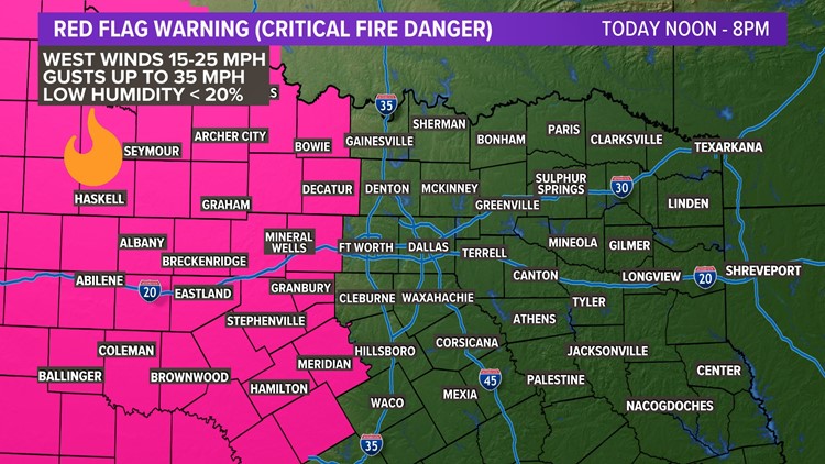 Red Flag Warning for parts of North Texas this afternoon, but when will we see a cool down?