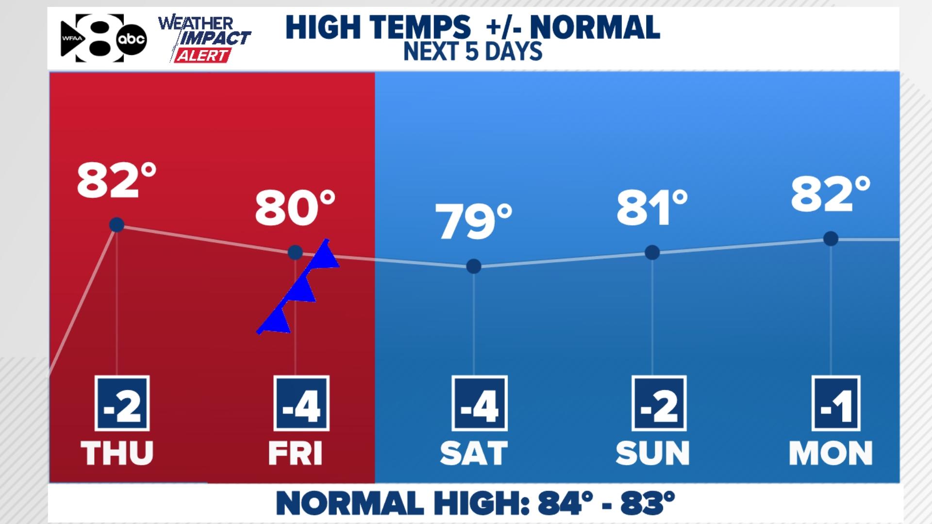 DFW Weather: Widespread rain brings flood risk to Texas this week ...