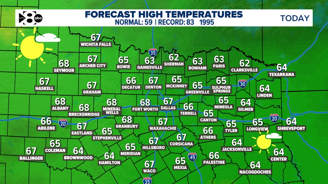 DFW Weather: Warmer days are coming! Here's when to expect a major change in weather