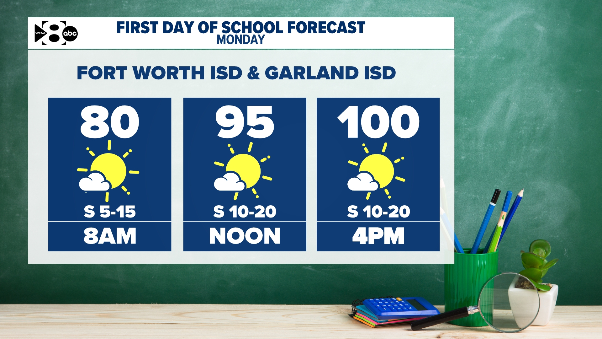DFW Weather: It's back-to-school week! Here's the latest forecast for North Texas kids headed back to the classroom.