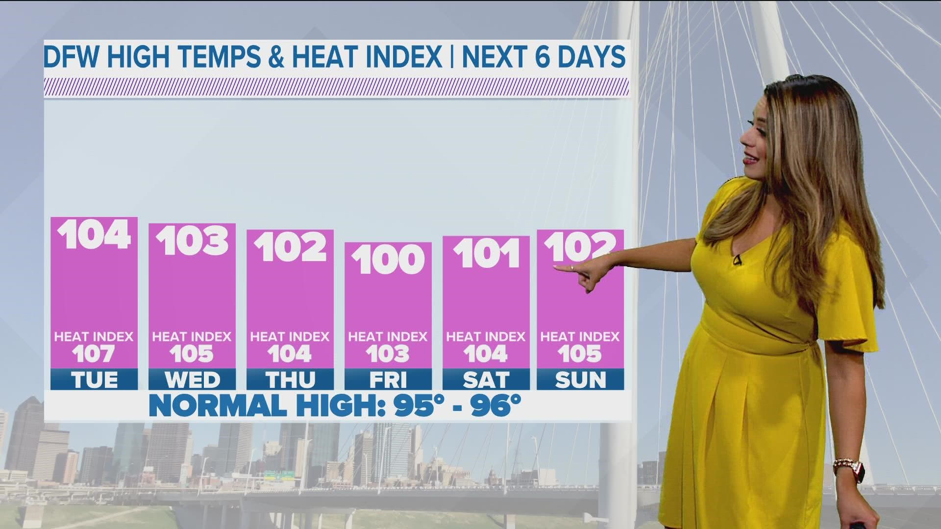 DFW weather How many tripledigit heat days has North Texas seen so
