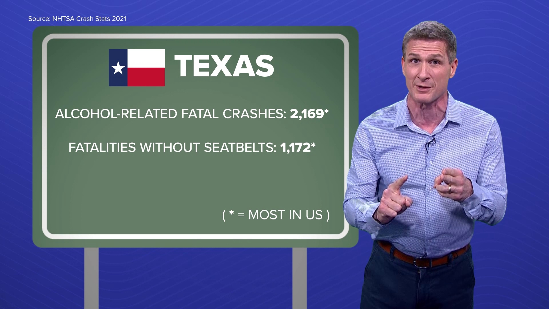 Over the last five years, Texas has reportedly led the U.S. in auto insurance premium increases