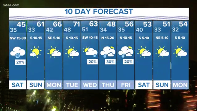 Wfaa Com