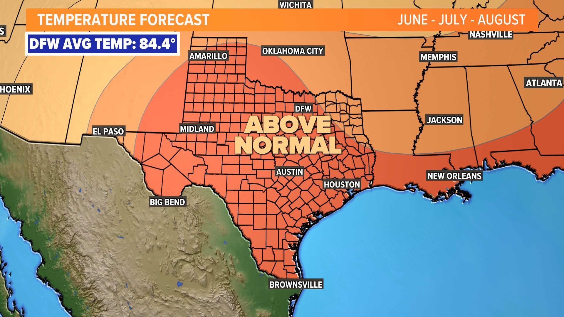 The Mid South'S Summer Scorcher: Showers? More Like Teasers. - meat9y5
