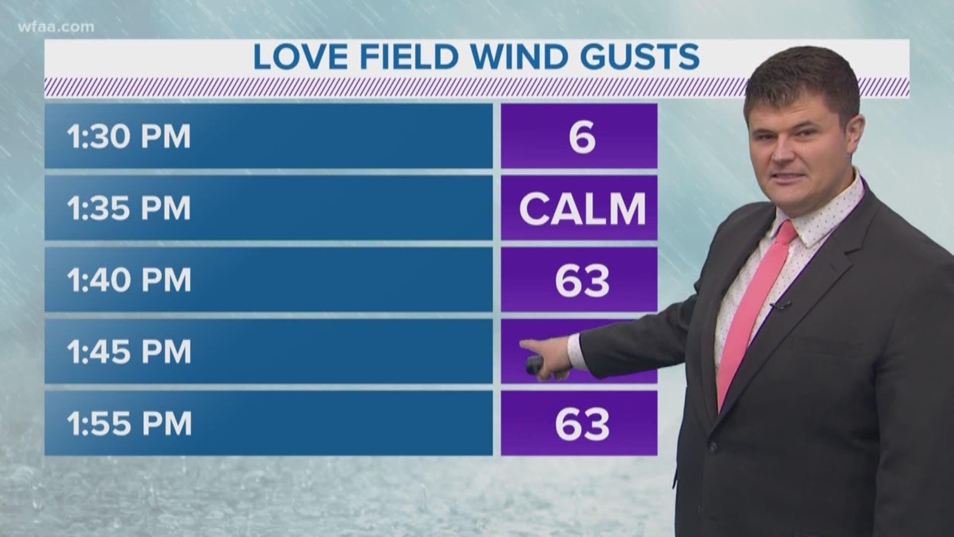 Areas went from calm winds to 60-mph winds in a matter of seconds.