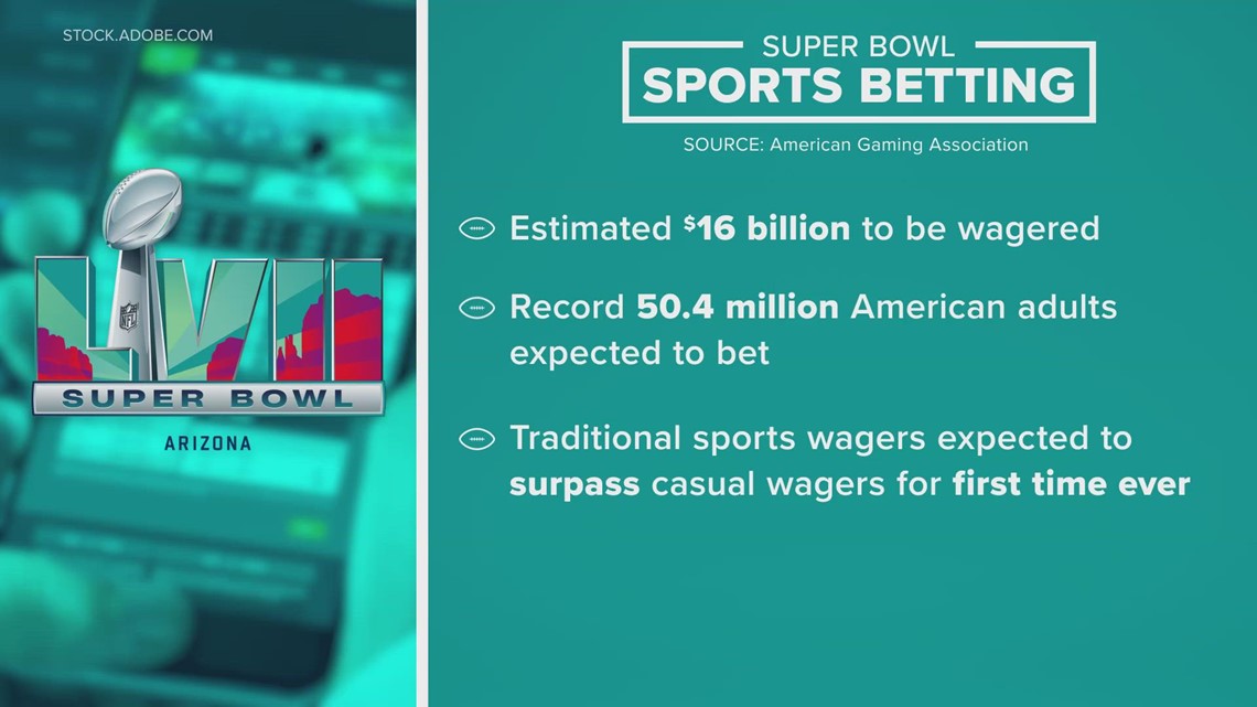 Super Bowl bets Americans expected to wager 16 billion on this year's