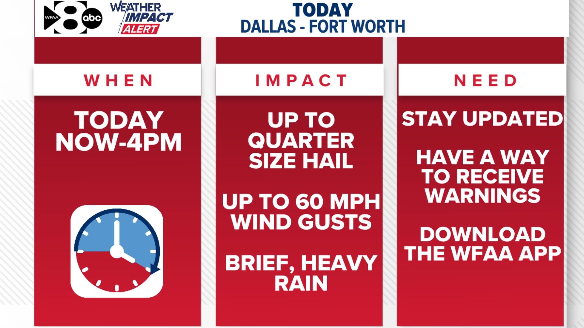 DFW Weather Forecast on WFAA: Latest storms, rain timeline | wfaa.com
