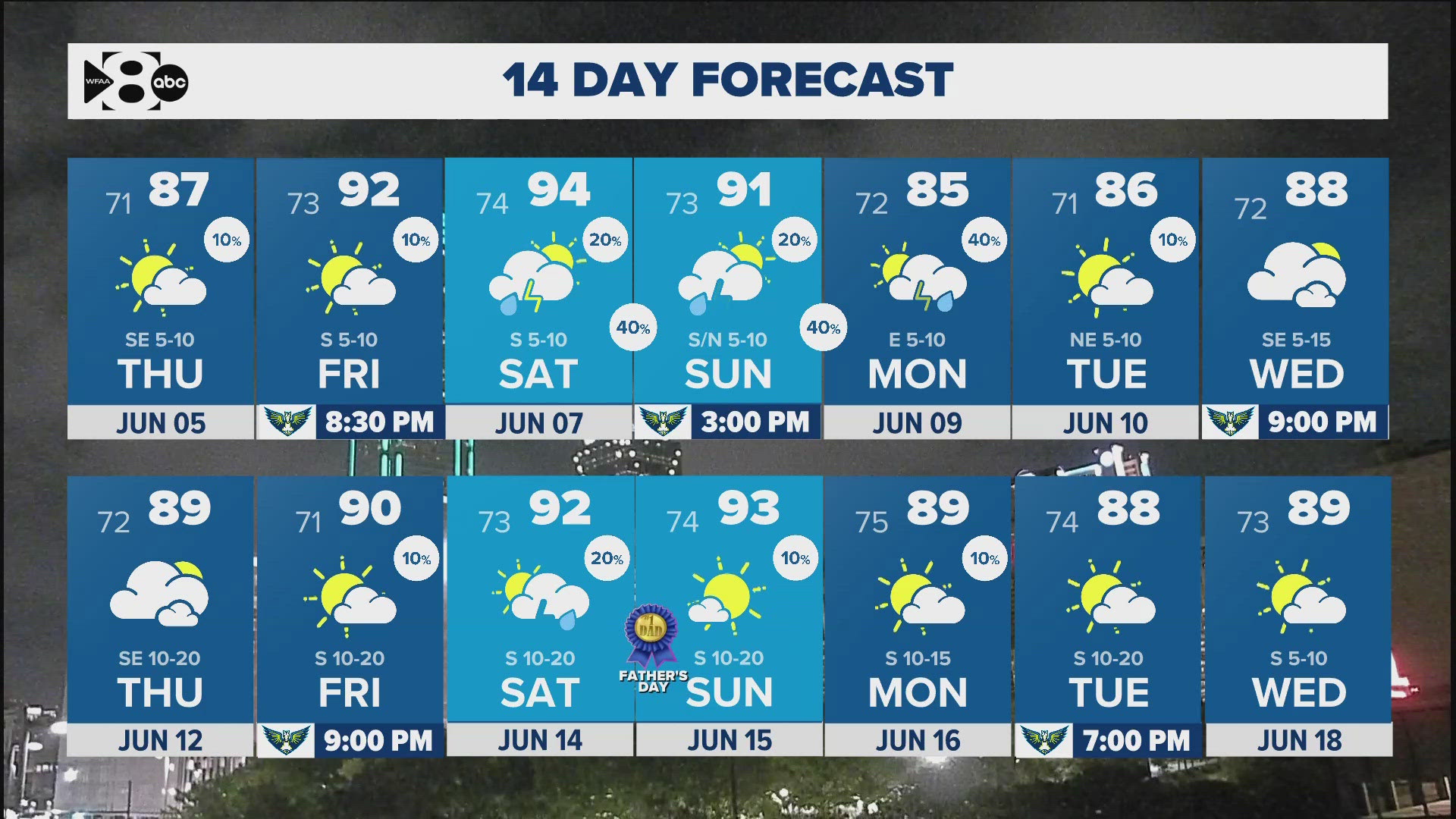 Storms on Standby Dallas Braces for Another Wet and Wild Weekend