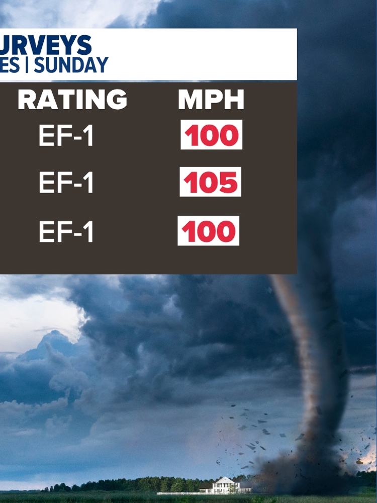 National Weather Service confirms three tornadoes across North Texas on ...