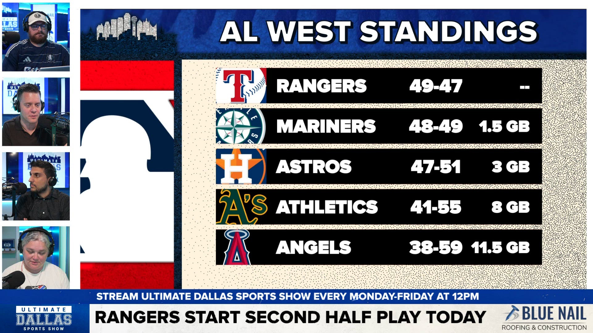 Texas Rangers start second half of season with crucial 15-game