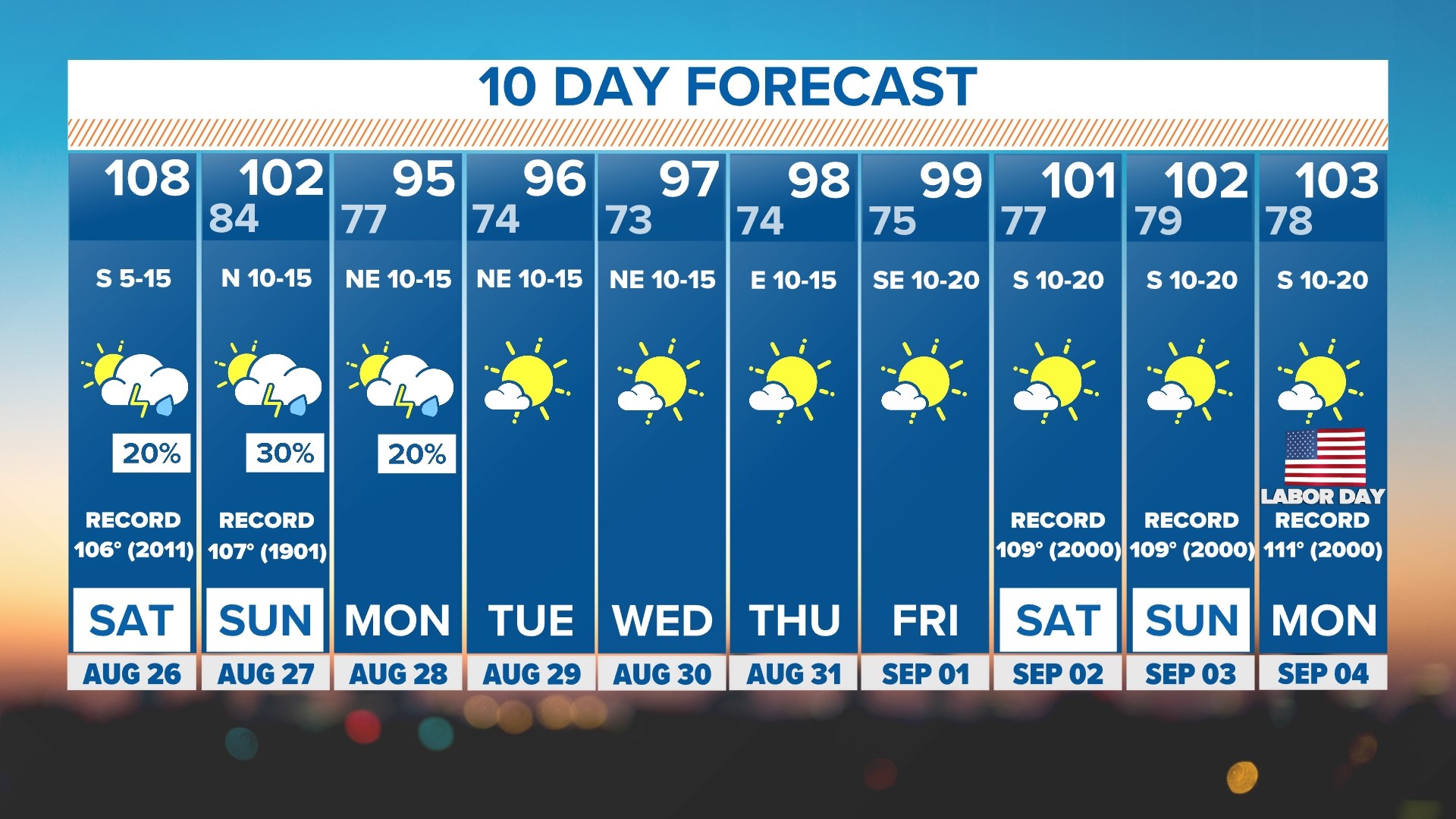 DFW WFAA Weather Forecast More record heat on the way