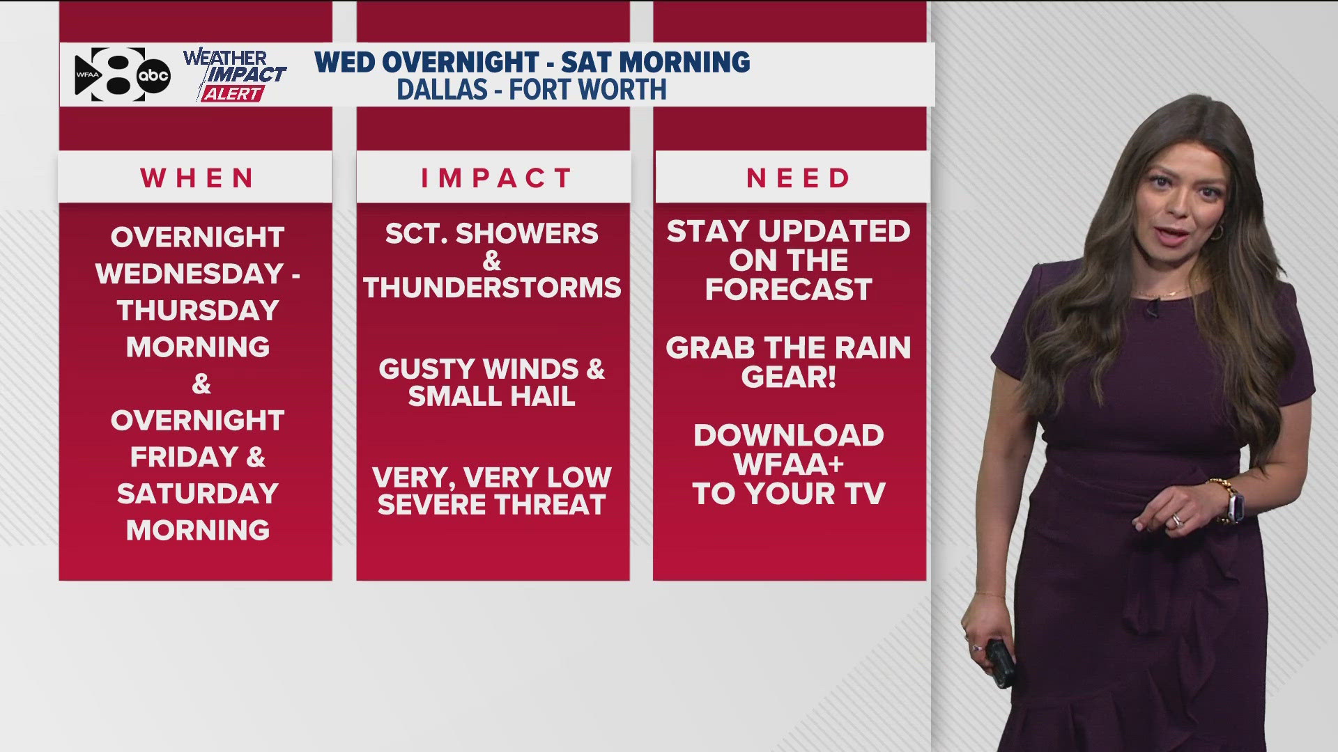 DFW Weather: Rain chances come back this week, and they could impact ...