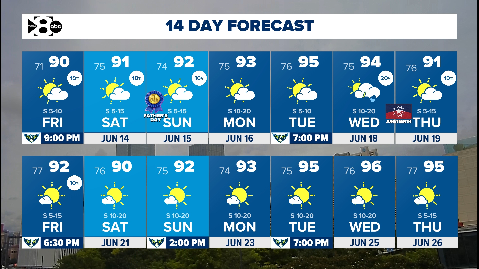 DFW weather: More storms possible in North Texas this week | wfaa.com
