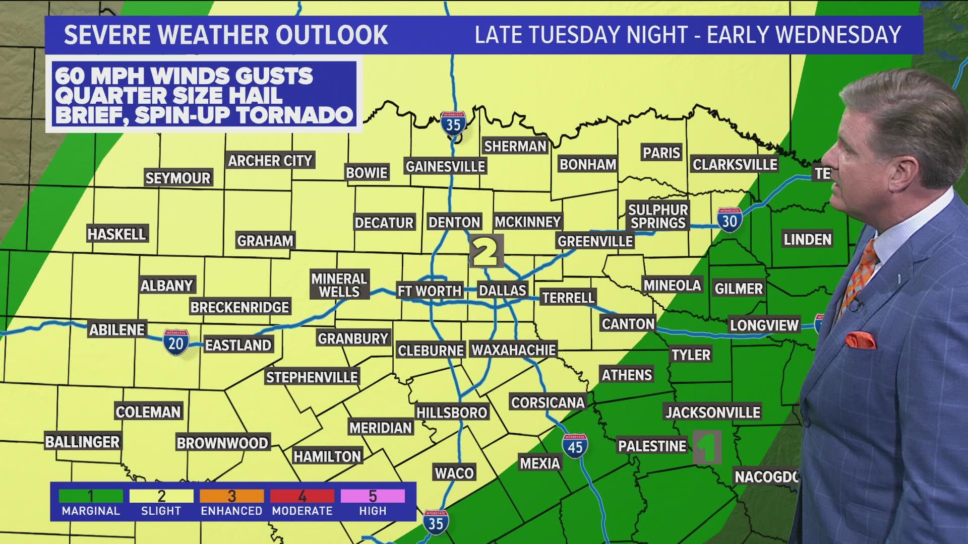 Dallas Weather on WFAA