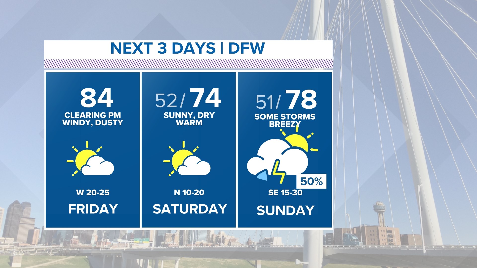 DFW Weather: WFAA Forecast For Storms, Rain This Week | Wfaa.com