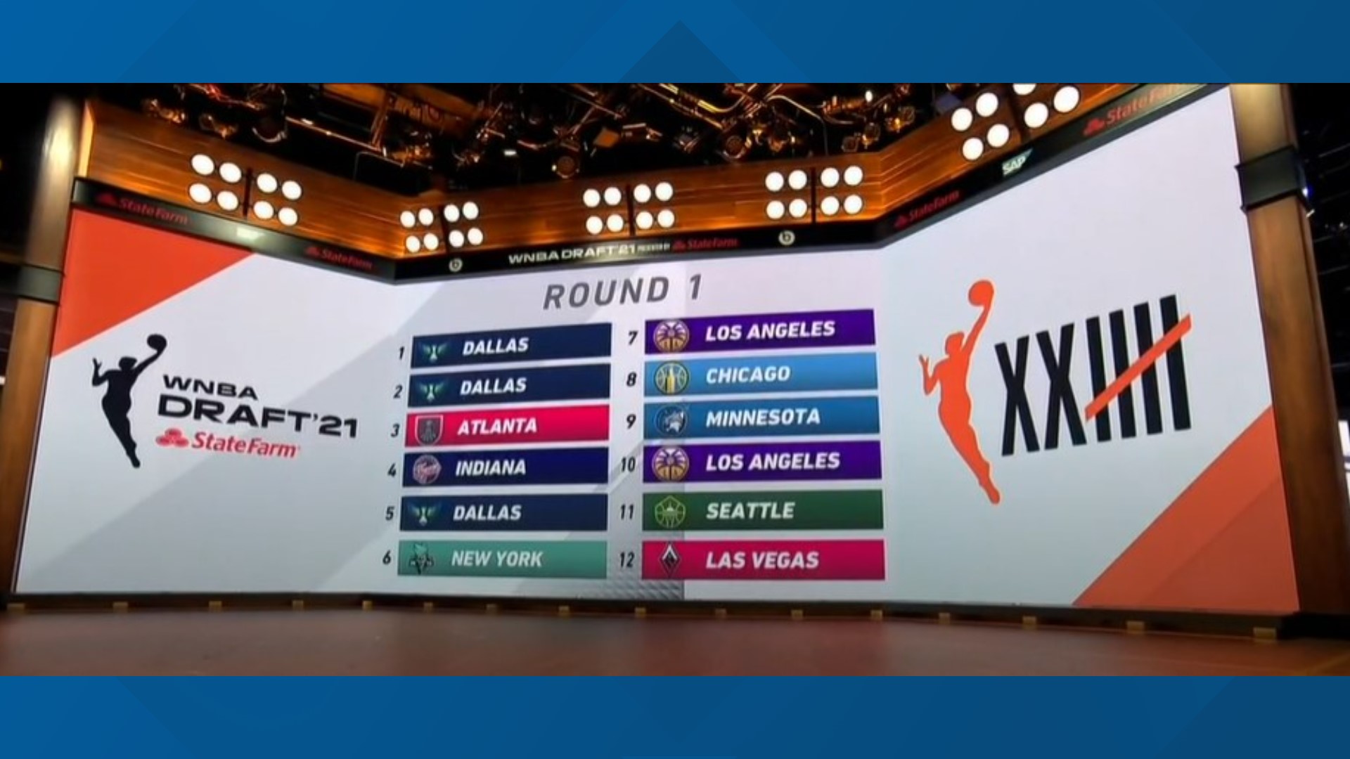 Dallas Wings revamp roster with draft night haul